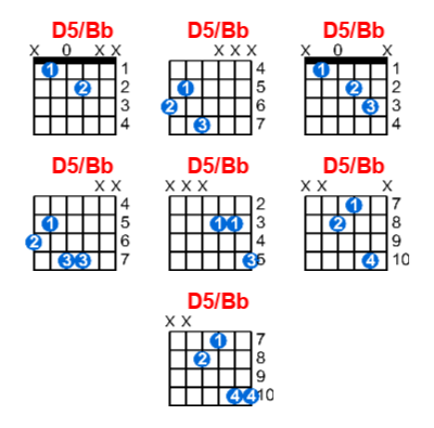 D5/Bb guitar chord charts/diagrams with finger positions and variations