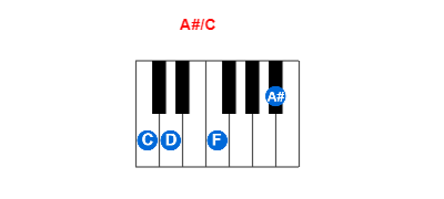 A#/C piano chord charts/diagrams and inversions