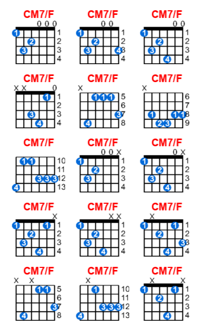 CM7/F guitar chord charts/diagrams with finger positions and variations