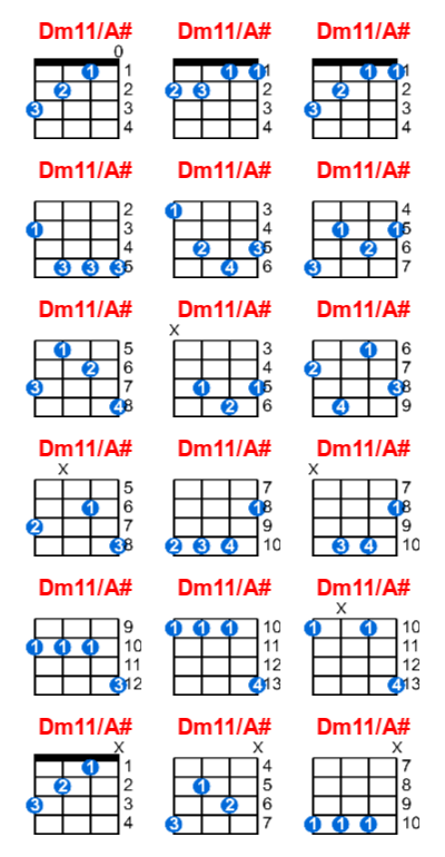 Dm11/A# ukulele chord charts/diagrams with finger positions and variations