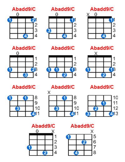Abadd9/C ukulele chord charts/diagrams with finger positions and variations
