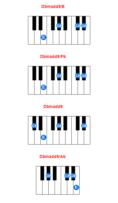 Dbmadd9/E piano chord charts/diagrams and inversions