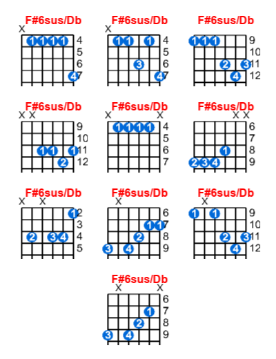 F#6sus/Db guitar chord charts/diagrams with finger positions and variations