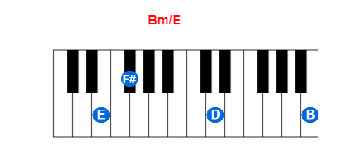 Bm/E piano chord charts/diagrams and inversions