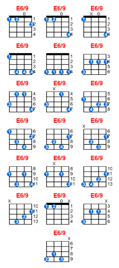 E6/9 ukulele chord charts/diagrams with finger positions and variations