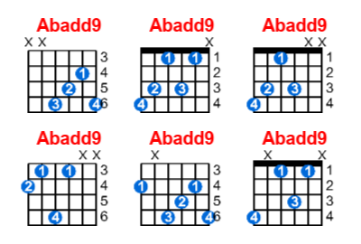 Abadd9 guitar chord charts/diagrams with finger positions and variations
