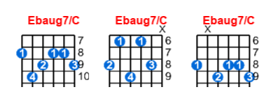 Ebaug7/C guitar chord charts/diagrams with finger positions and variations