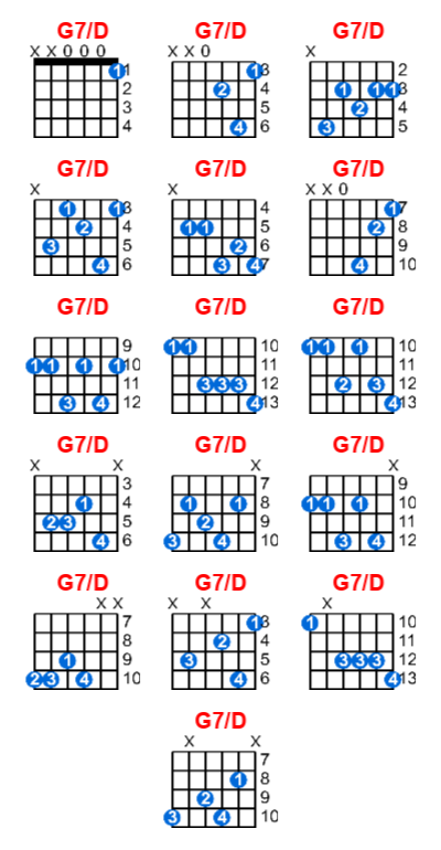 G7/D guitar chord charts/diagrams with finger positions and variations