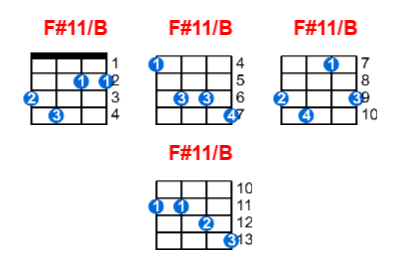 F#11/B ukulele chord charts/diagrams with finger positions and variations