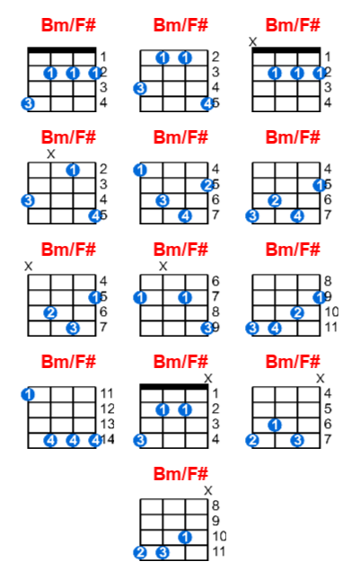 Bm/F# ukulele chord charts/diagrams with finger positions and variations