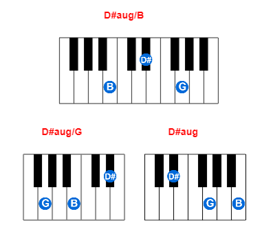 D#aug/B piano chord charts/diagrams and inversions