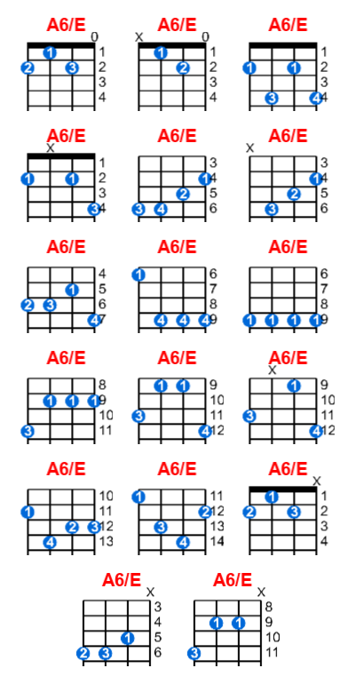 A6/E ukulele chord charts/diagrams with finger positions and variations