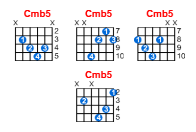 Cmb5 guitar chord charts/diagrams with finger positions and variations