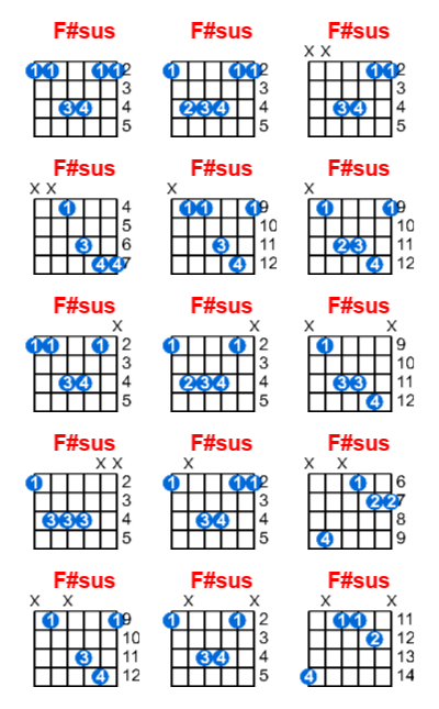 F#sus guitar chord charts/diagrams with finger positions and variations