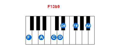 F13b9 piano chord charts/diagrams and inversions