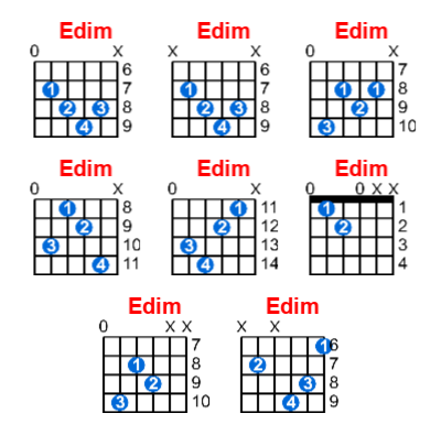 Edim guitar chord charts/diagrams with finger positions and variations