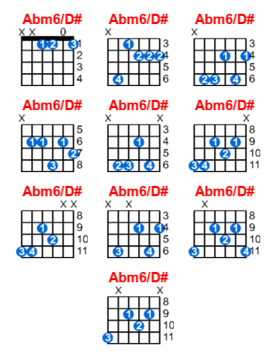 Abm6/D# guitar chord charts/diagrams with finger positions and variations