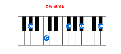 D#m6/Ab piano chord charts/diagrams and inversions