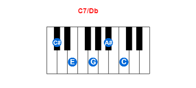 C7/Db piano chord charts/diagrams and inversions