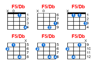 F5/Db ukulele chord charts/diagrams with finger positions and variations