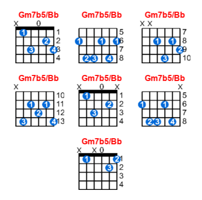 Gm7b5/Bb guitar chord charts/diagrams with finger positions and variations