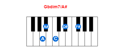 Gbdim7/A# piano chord charts/diagrams and inversions