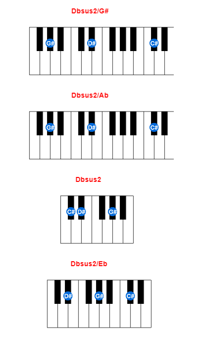 Dbsus2/G# piano chord charts/diagrams and inversions