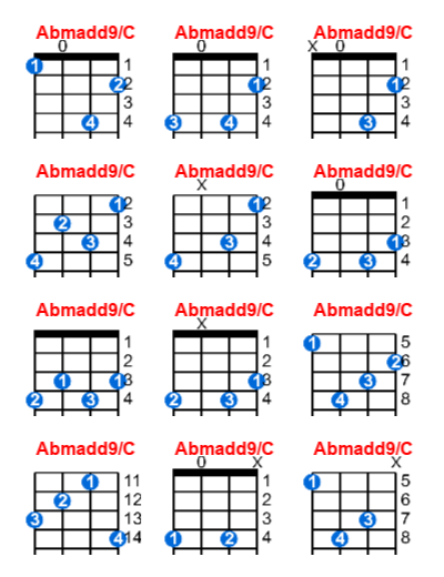 Abmadd9/C ukulele chord charts/diagrams with finger positions and variations