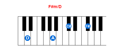 F#m/D piano chord charts/diagrams and inversions