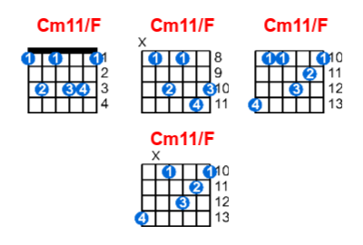 Cm11/F guitar chord charts/diagrams with finger positions and variations