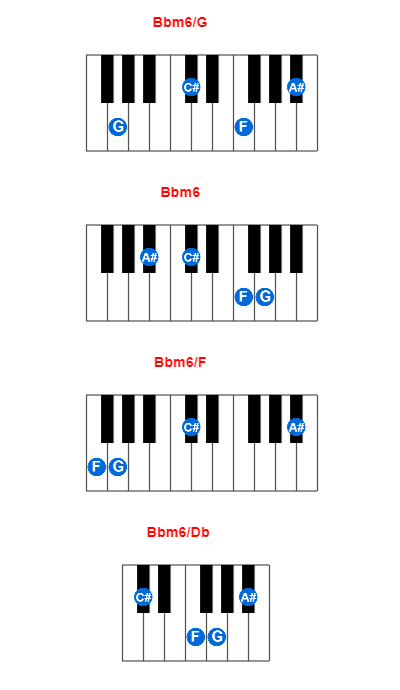 Bbm6/G piano chord charts/diagrams and inversions