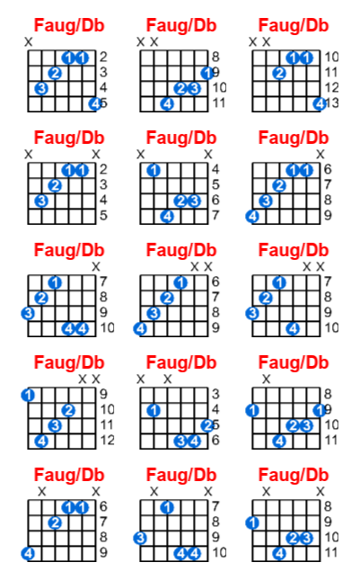 Faug/Db guitar chord charts/diagrams with finger positions and variations