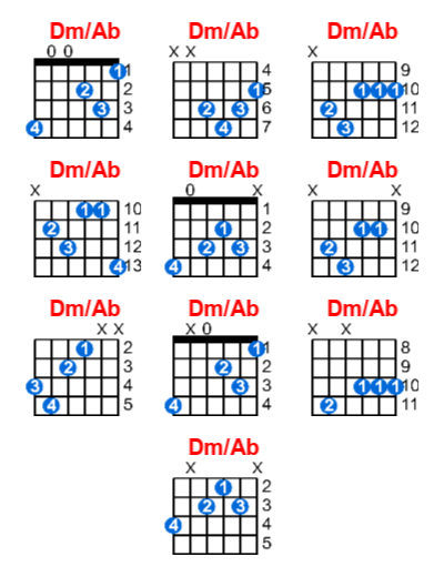 Dm/Ab guitar chord charts/diagrams with finger positions and variations