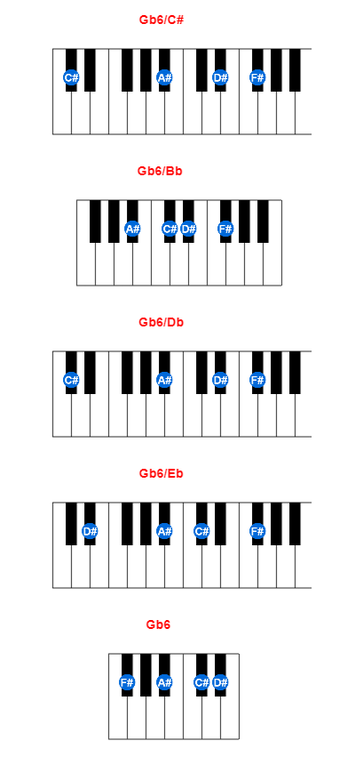 Gb6/C# piano chord charts/diagrams and inversions