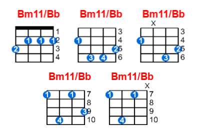 Bm11/Bb ukulele chord charts/diagrams with finger positions and variations