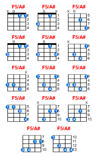 F5/A# ukulele chord charts/diagrams with finger positions and variations