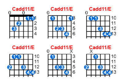 Cadd11/E guitar chord charts/diagrams with finger positions and variations