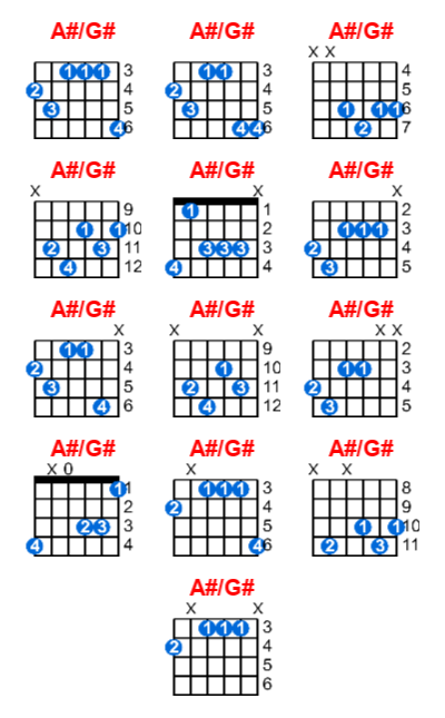 A#/G# guitar chord charts/diagrams with finger positions and variations