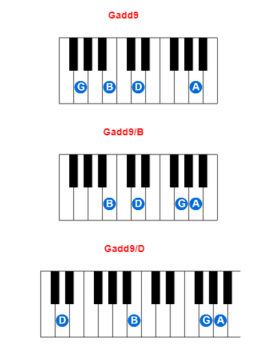 Gadd9 piano chord charts/diagrams and inversions