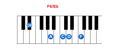 F6/Eb piano chord charts/diagrams and inversions