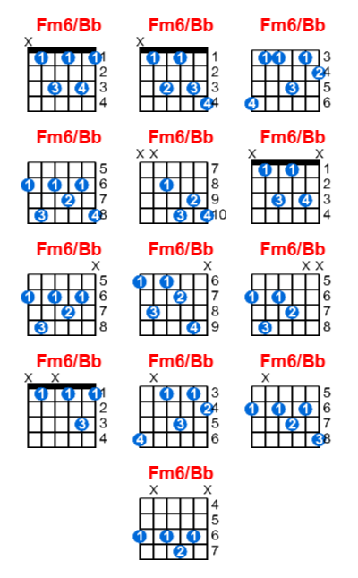 Fm6/Bb guitar chord charts/diagrams with finger positions and variations