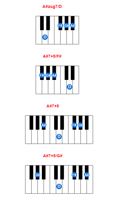 A Aug7 D Piano Chord Meta Chords