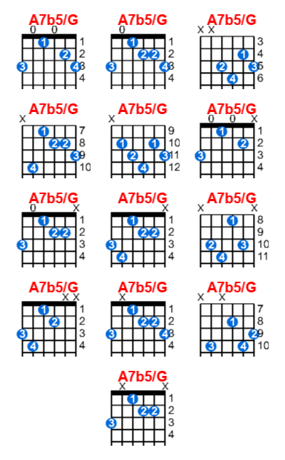 A7b5/G guitar chord charts/diagrams with finger positions and variations