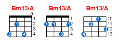 Bm13/A ukulele chord charts/diagrams with finger positions and variations