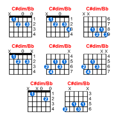 C#dim/Bb guitar chord charts/diagrams with finger positions and variations
