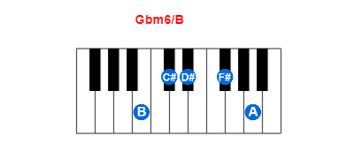 Gbm6/B piano chord charts/diagrams and inversions