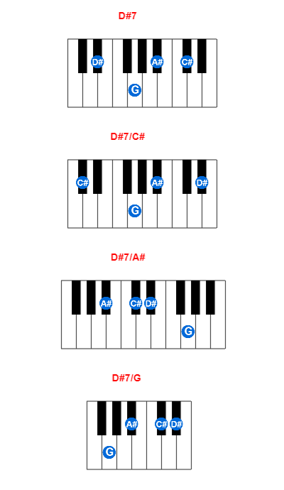 D#7 piano chord charts/diagrams and inversions