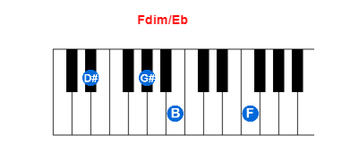 Fdim/Eb piano chord charts/diagrams and inversions