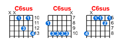 C6sus guitar chord charts/diagrams with finger positions and variations