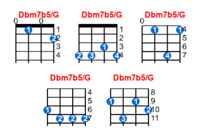 Dbm7b5/G ukulele chord charts/diagrams with finger positions and variations